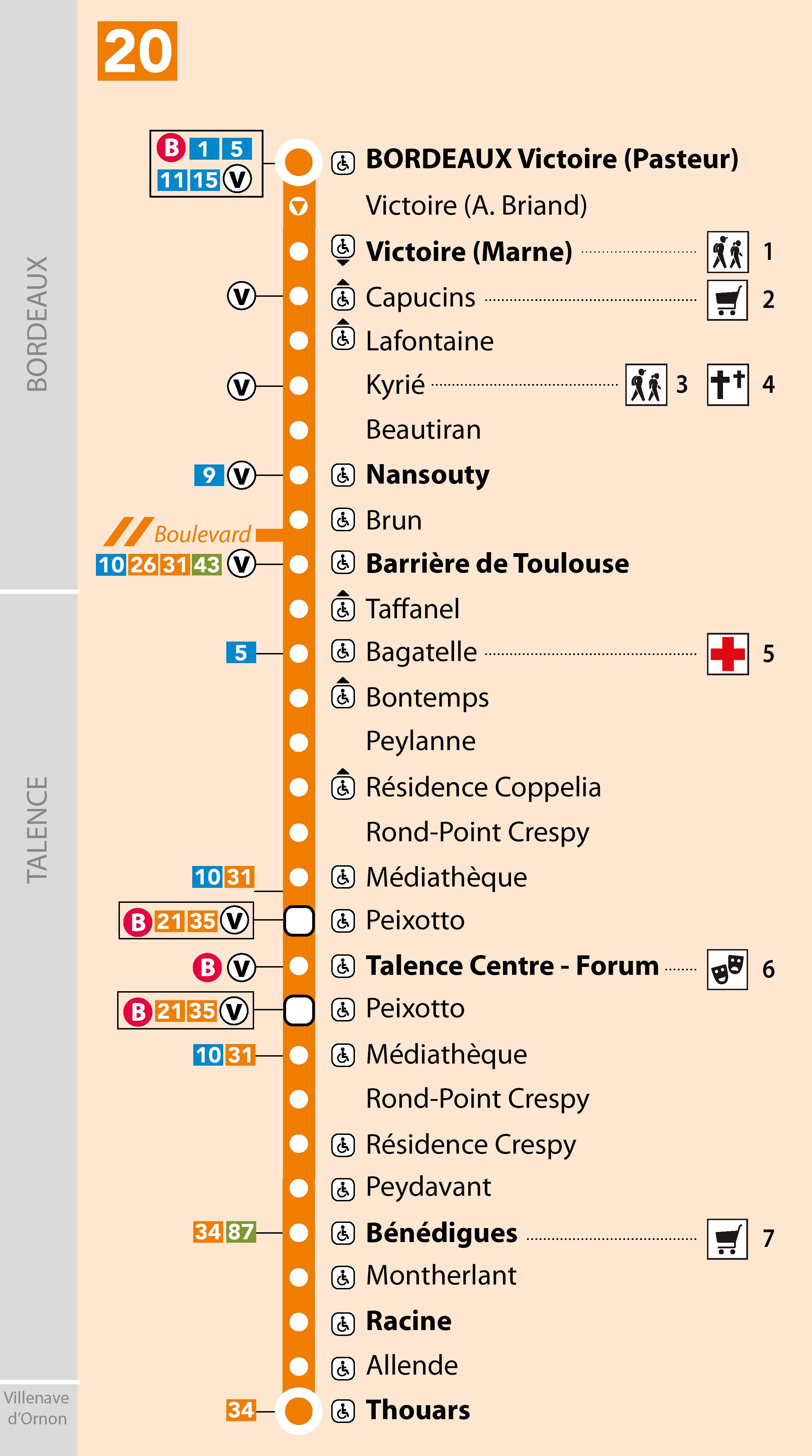Route diagram of bus 20 on the network of Bordeaux. Bicycle hire connections, transfers and sites of interest are shown, as is accessibility information (since some stops are inaccessible to wheelchair users). The route is depicted as a straight vertical line