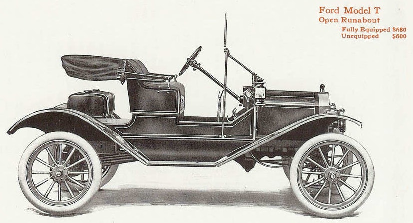 Drawing of an old-fashioned car, labelled Ford Model T Open Runabout: Fully Equipped $680, Unequipped $600